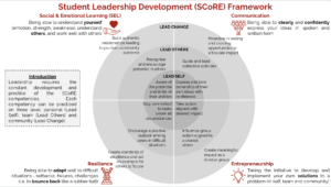 Teach For Malaysia’s SCoRE framework