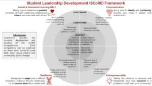 Teach For Malaysia’s SCoRE framework